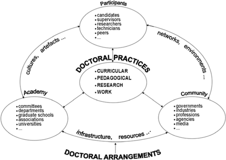 framework research theoretical example proposal sample