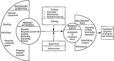 Conceptual framework and dissertation