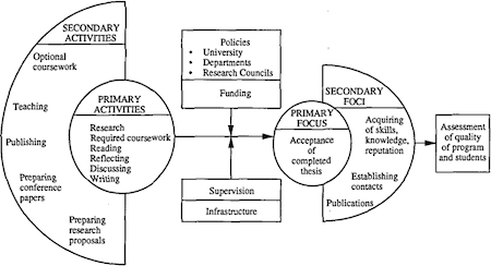 Conceptual and theoretical framework thesis